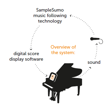 score_following_overview.png